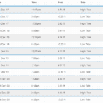 tide chart